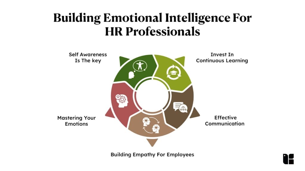The Role of Emotional Intelligence in Human Resource Management